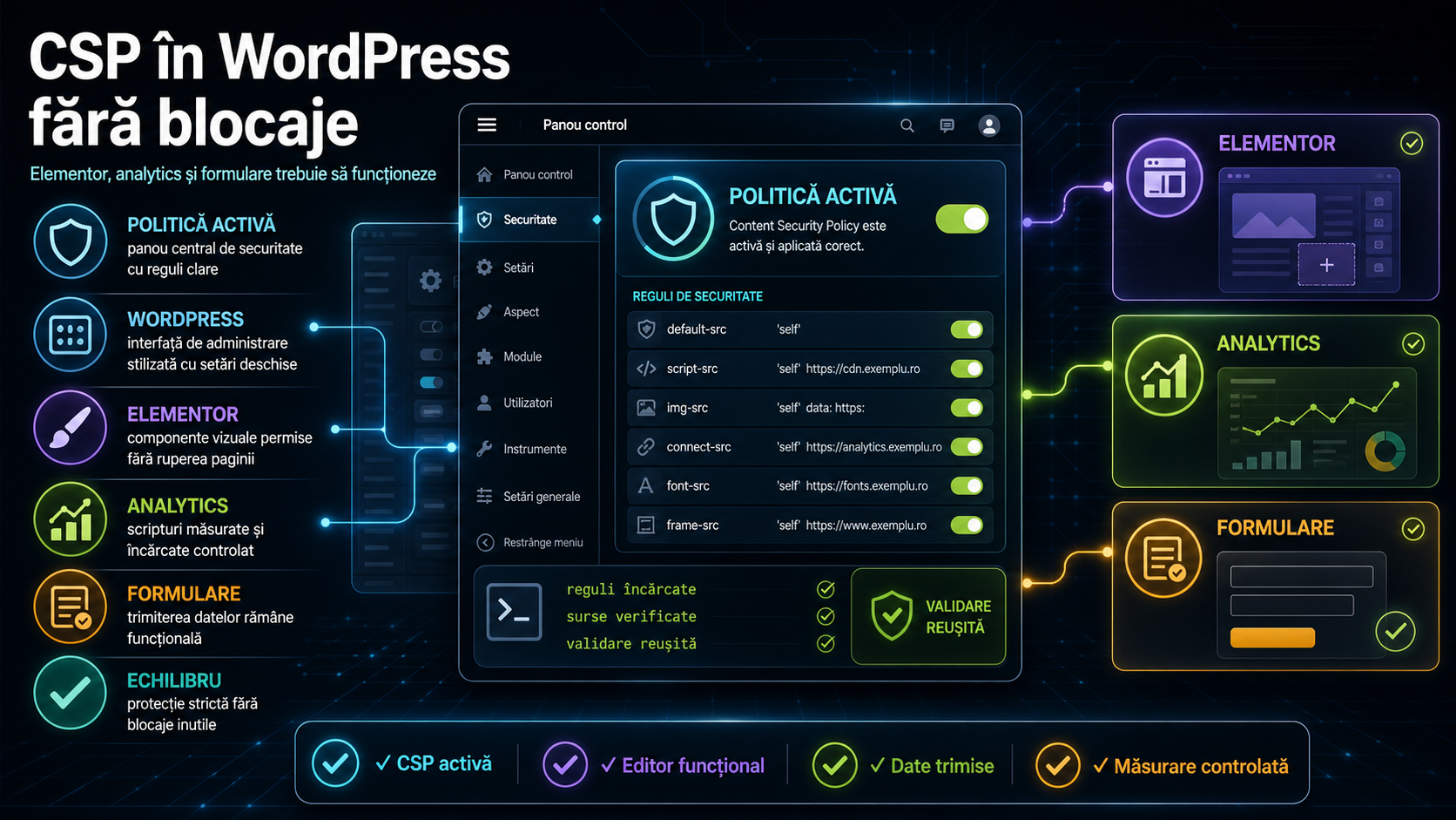Cum implementezi Content Security Policy în WordPress fără să blochezi Elementor, analytics și formularele