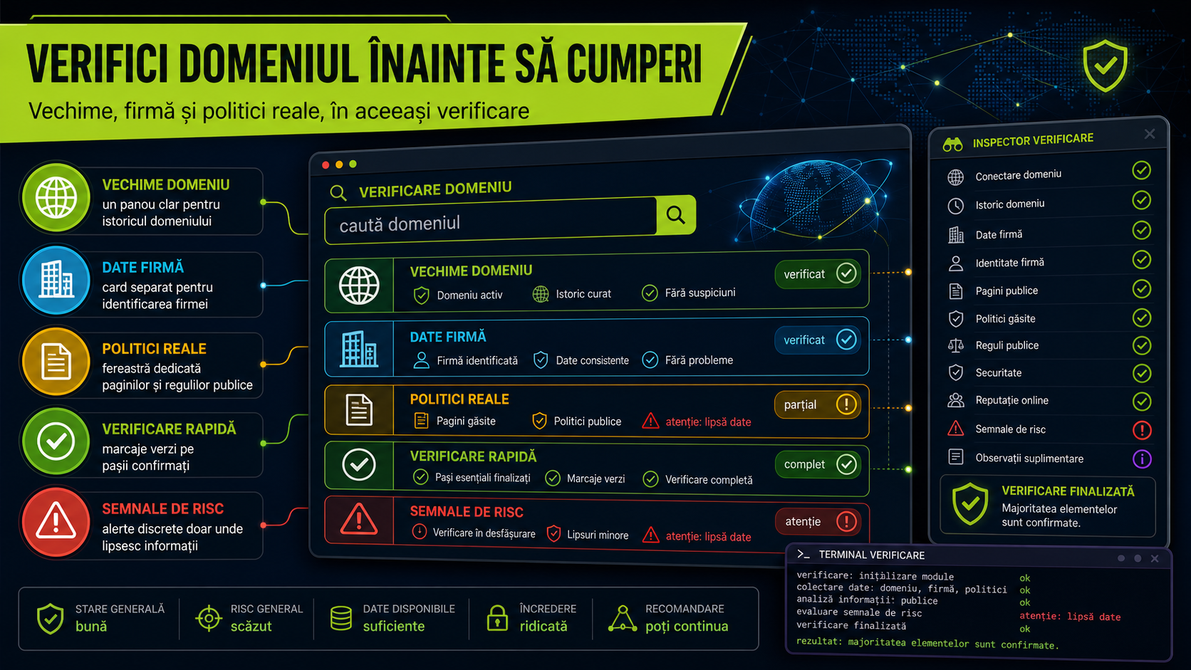 Cum recunoști un magazin online fals și cum verifici un domeniu nou înainte să cumperi