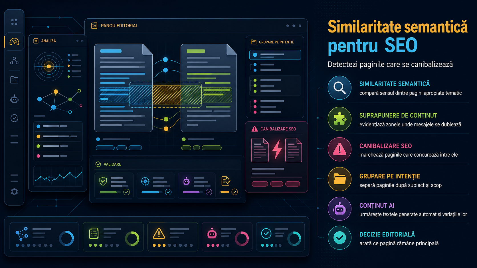 Cum pot firmele să depisteze paginile AI care se canibalizează SEO: evaluare prin semantic similarity
