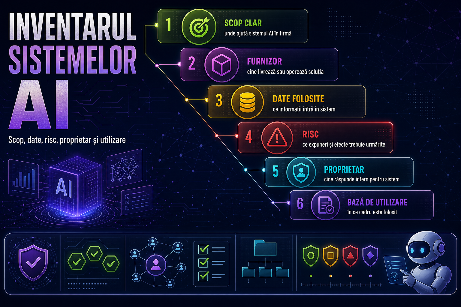 Inventarul sistemelor AI din firmă: ce trebuie documentat practic pentru fiecare instrument