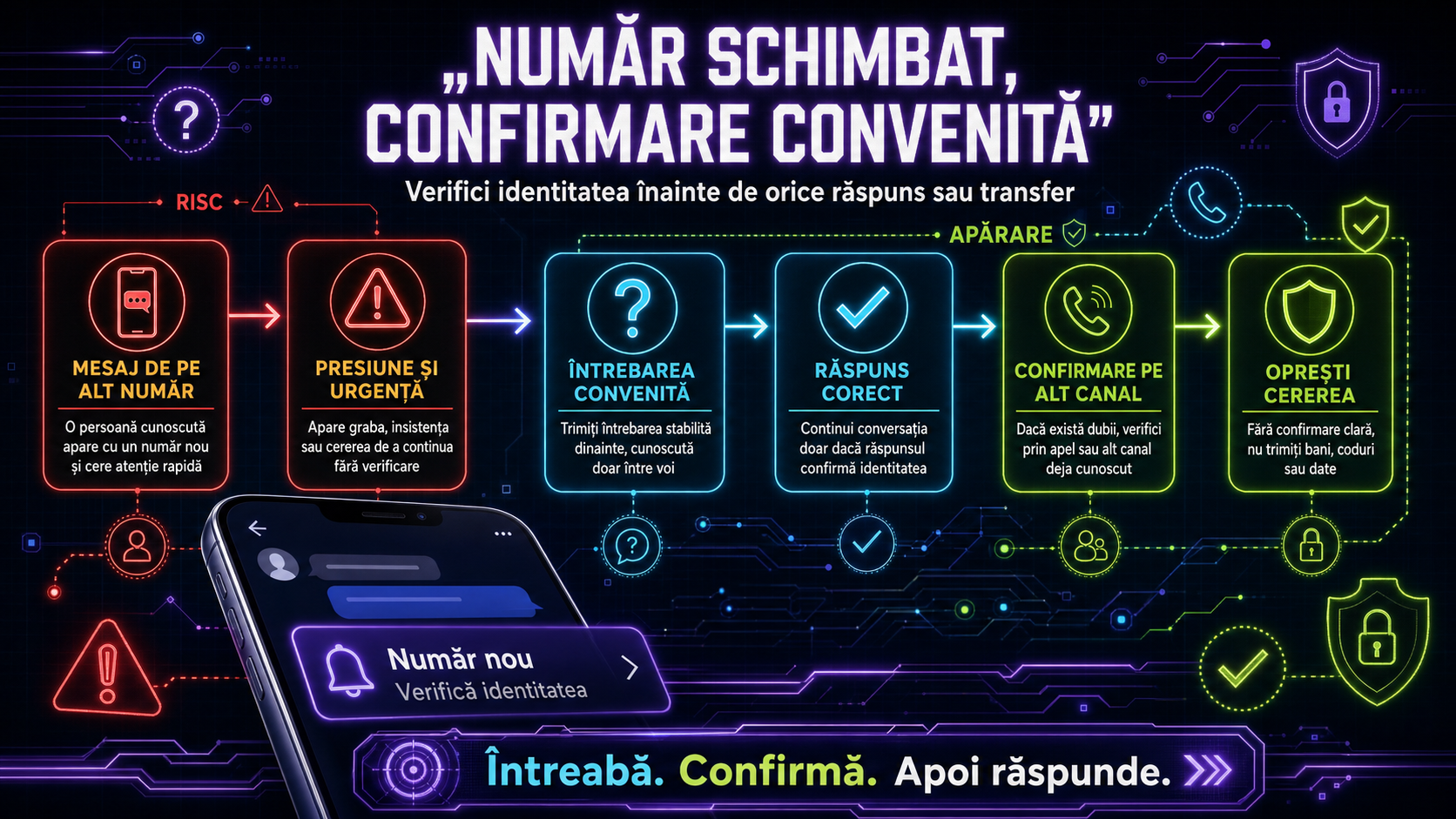 Scam pe WhatsApp cu „număr nou”: cum verifici identitatea înainte să trimiți bani sau coduri
