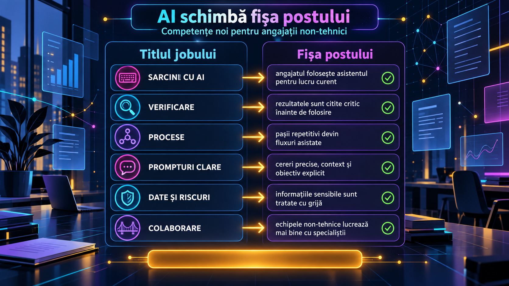 AI schimbă fișa postului, nu doar titlul jobului: competențe utile pentru angajații non-tehnici