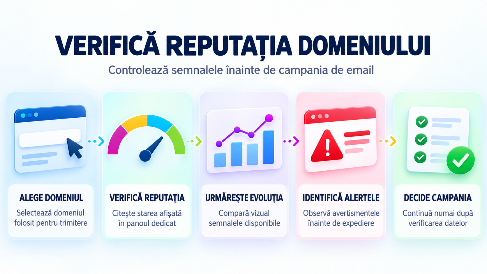 Cum verifici reputația domeniului în Google Postmaster Tools înainte de o campanie